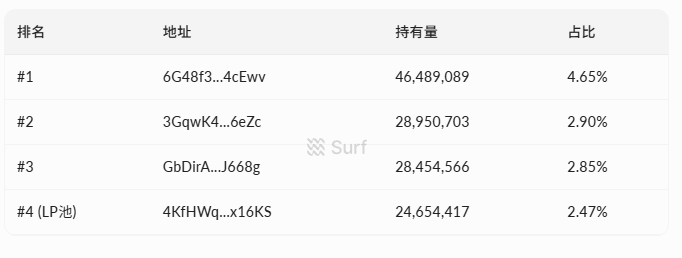 Snowball2天20倍,拆解自动做市机制如何引爆冷市