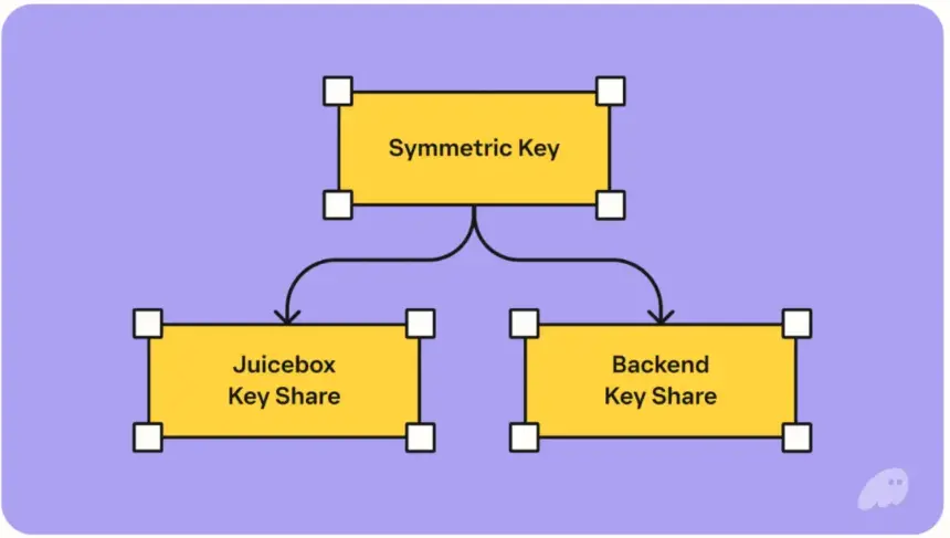 Phantom与JuiceBox网络协作架构