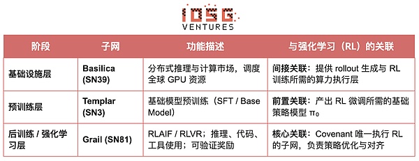 从算力到智能：强化学习驱动的去中心化AI投资地图
