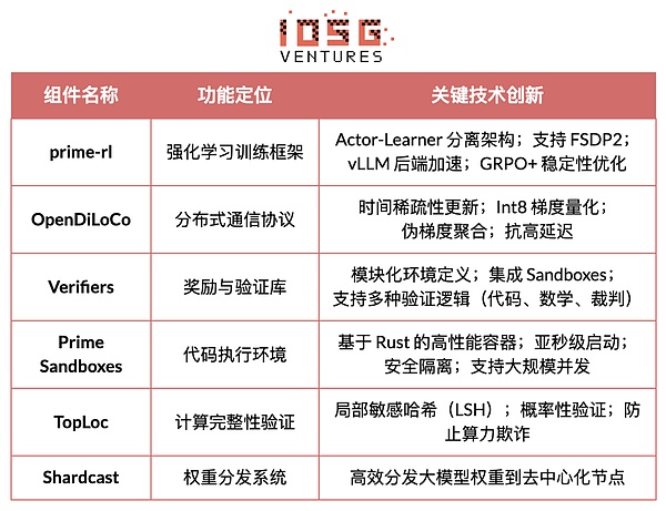 从算力到智能：强化学习驱动的去中心化AI投资地图