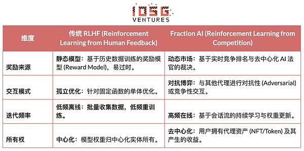 从算力到智能：强化学习驱动的去中心化AI投资地图