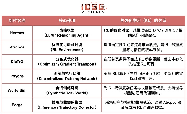 从算力到智能：强化学习驱动的去中心化AI投资地图