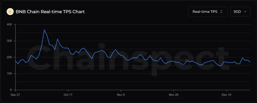 智能合约、DeFi、Nansen、BNB