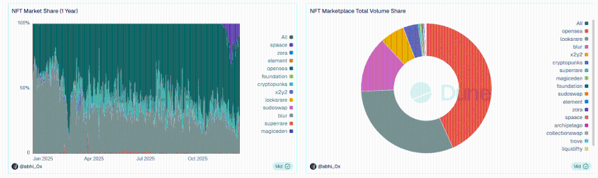 NFT trading volume chart