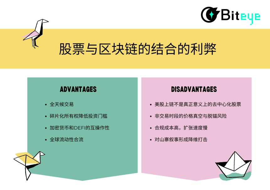 美股上链演进路径图