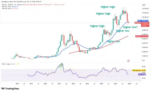 Bitcoin's Bull-Bear Stalemate Extends to 2026: Critical Support and Resistance Levels Identified