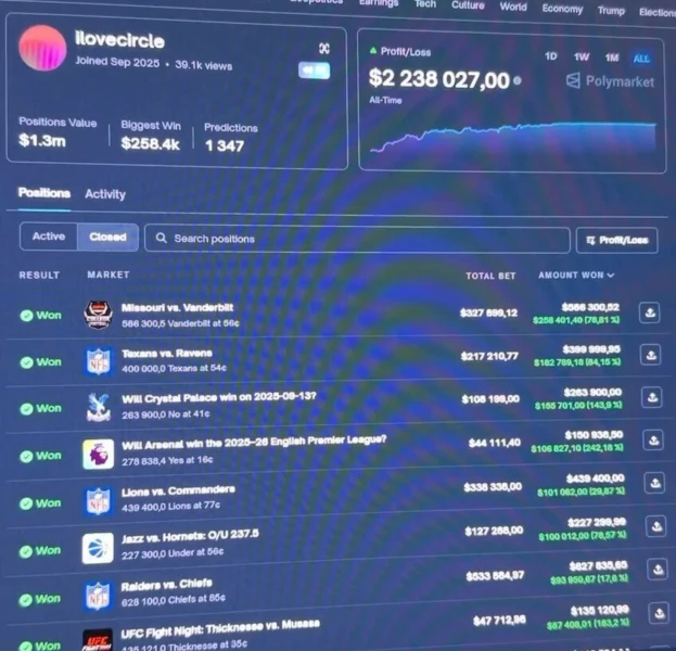 AI bot dashboard showing $2.2M profit over two months