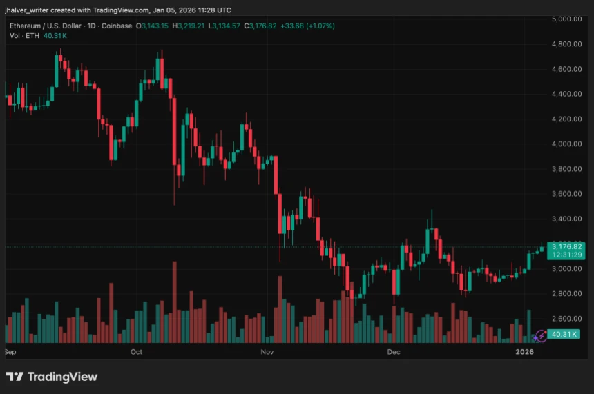Chart showing crypto card spending growth from 2025 to 2026