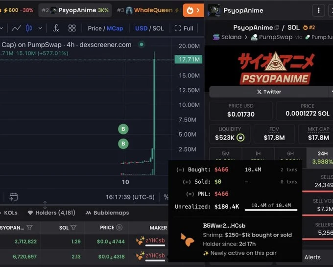 Chart showing the rapid market cap increase of the PsyopAnime token.