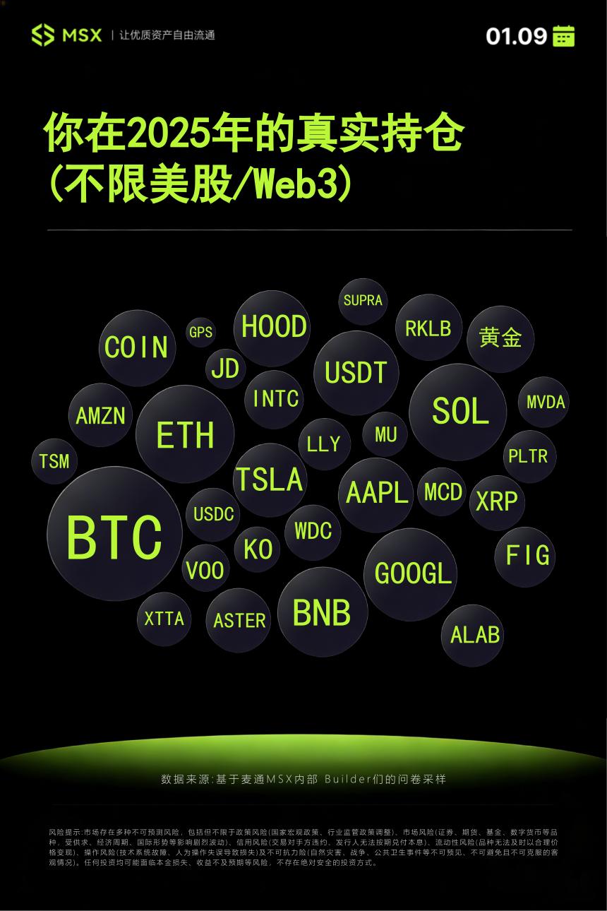 我们用大模型,给2026年的代币化/Web3「算了一卦」