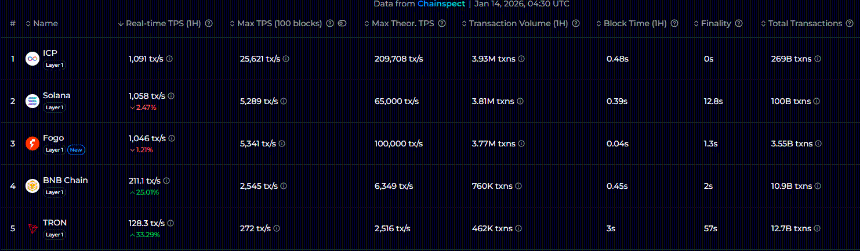 BNB Chain Block Time Comparison