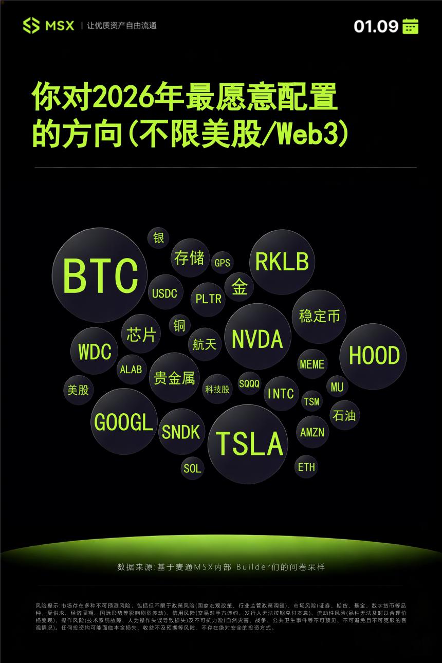 我们用大模型,给2026年的代币化/Web3「算了一卦」