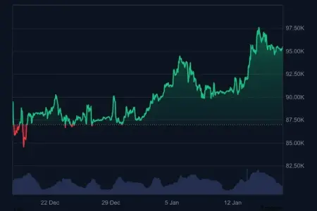币安宣布在市场情绪变化之际下架四种 USDⓈ-M 永续合约 