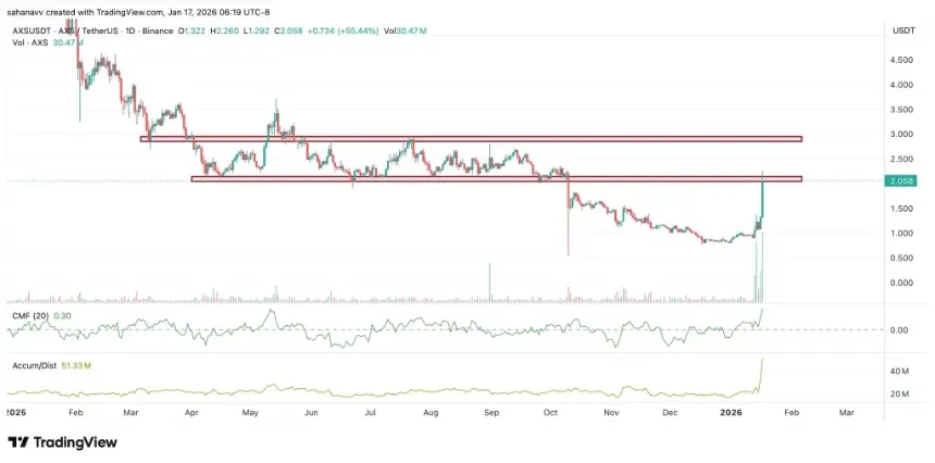 axs price chart