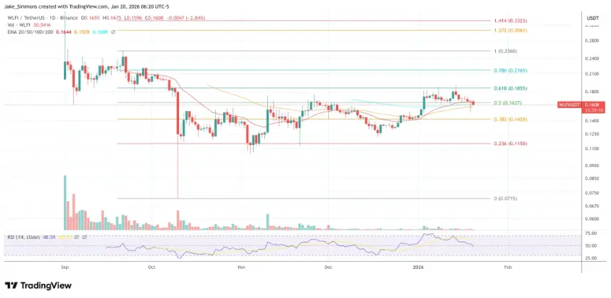 WLFI token price