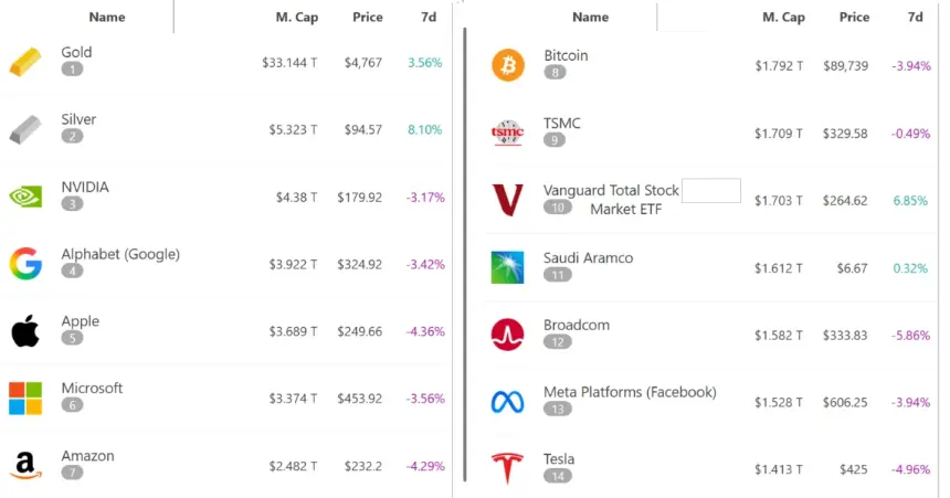 Chart comparing asset performances