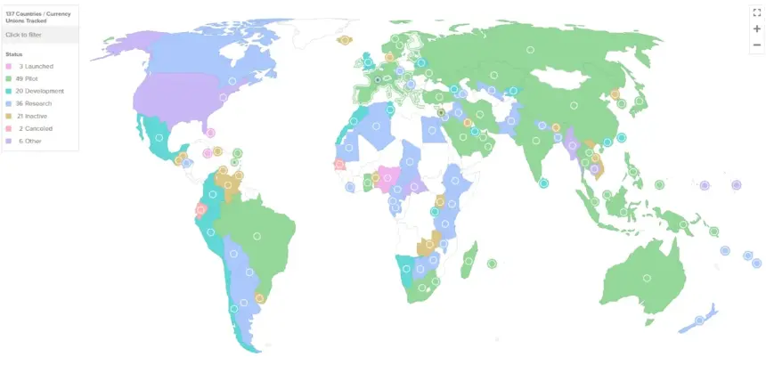 Comparison of global CBDC approaches