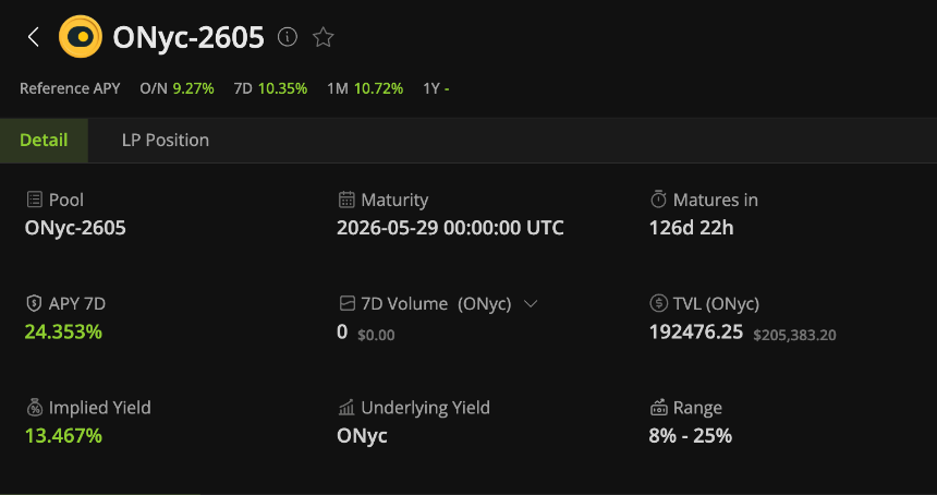 RateX 这边的 ONyc LP 池情况