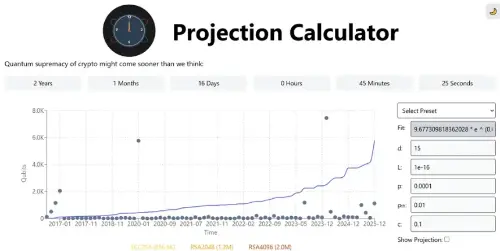 量子计算担忧引发机构投资组合远离比特币
