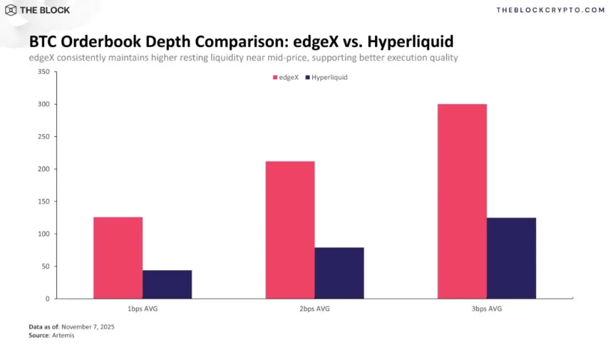 Figure 9: Orderbook Depth Comparison