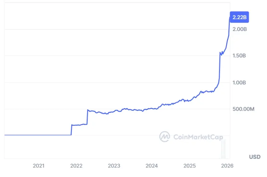 Dollar, Gold, Tether