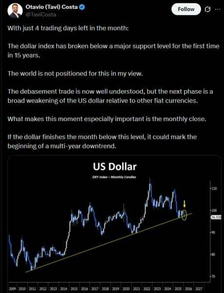 Tether Gold Dominates as Tokenized Bullion Demand Rises With Weakening Dollar