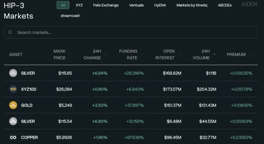 HYPE Open Interest Chart