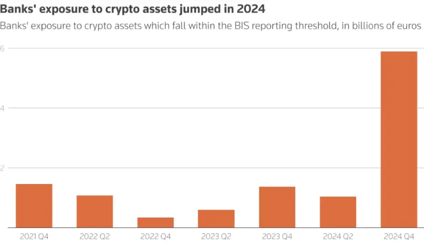 Graphic showing convergence of crypto and traditional finance