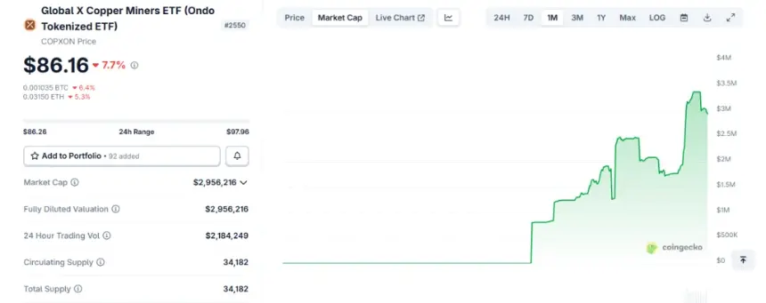 Tokenized Copper Demand Begins to Surface as RWAs Gain Traction on Solana