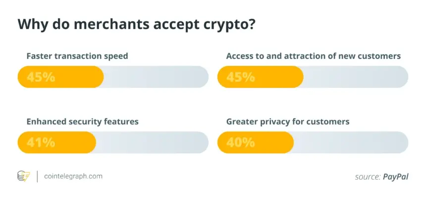 Infographic on merchant crypto adoption