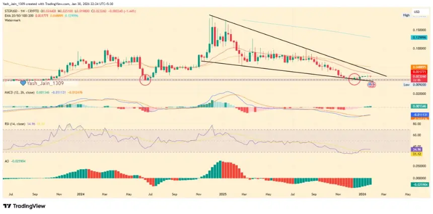 Tokenized Copper Demand Begins to Surface as RWAs Gain Traction on Solana