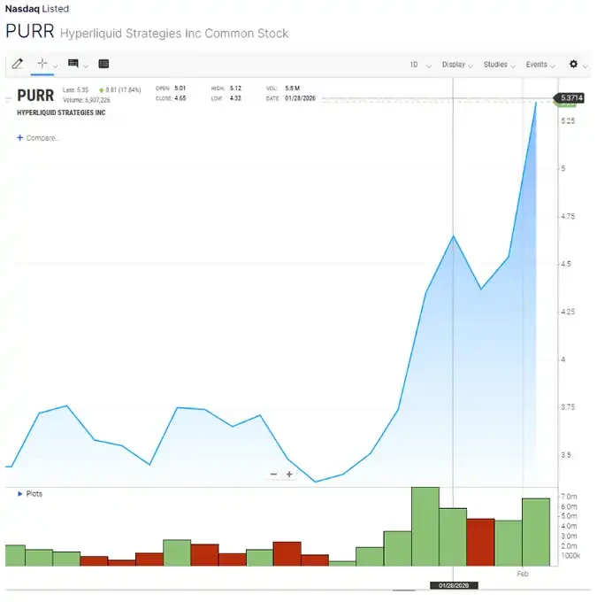 HYPE买盘远超想象:解密PURR的ATM动态扩张机制