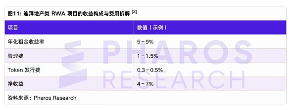 DAMAC项目现金流样表示例