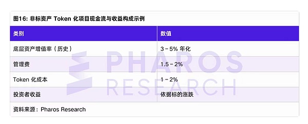 Diamond Standard Fund现金流样表示例