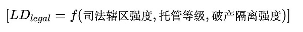 法律执行贴水估算表