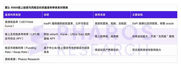 RWA基准利率来源分类图