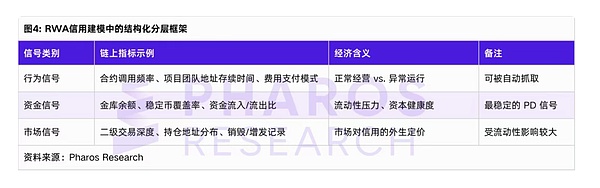 PD链上可验证信号来源