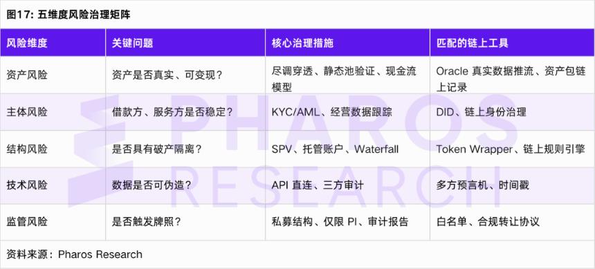 RWA五层风险治理框架图