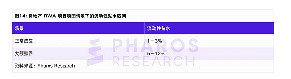 eNote流动性贴水估算表