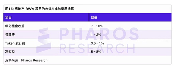 Brickken拉美项目现金流样表示例