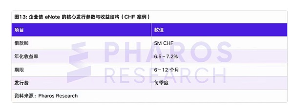 eNote企业债现金流样表示例