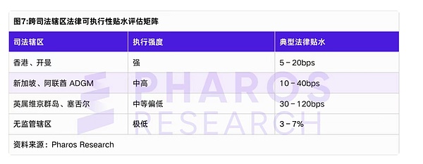 法律执行贴水经验值表