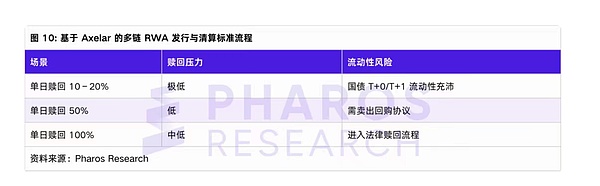 BlackRock BUIDL流动性压力测试表