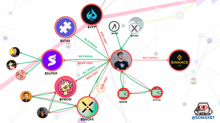 SomaXBT调查报告涉及的代币案例