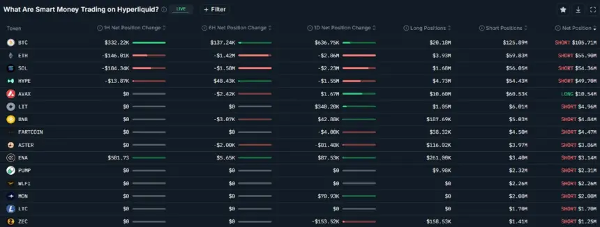 Chart showing smart money positioning data