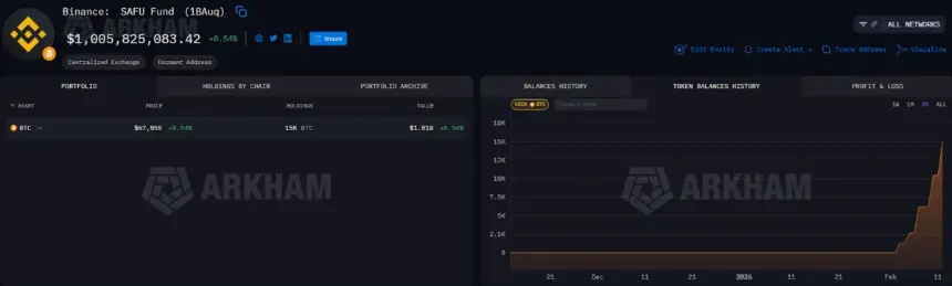 Chart showing Binance SAFU fund Bitcoin holdings