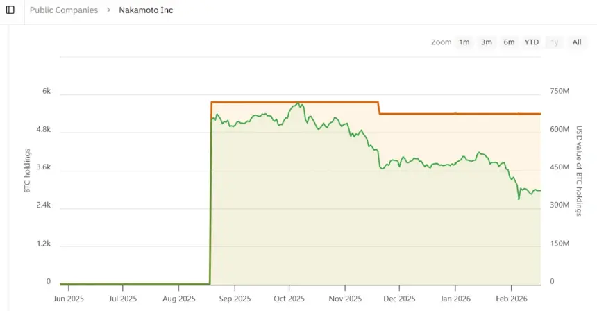 Bitcoin price chart