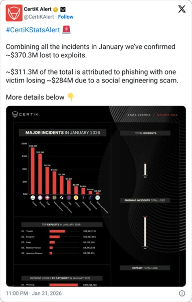 Chart showing January crypto scam losses