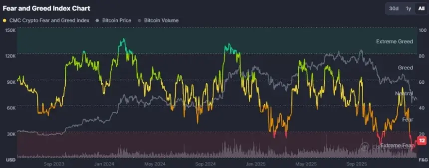 BTC Fear and Greed Index