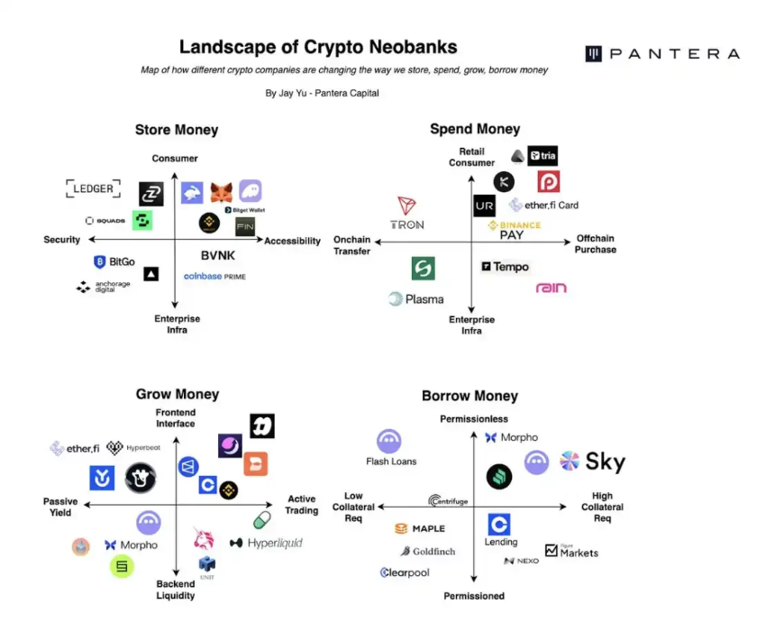 Crypto新出路:构建下一代无需许可新型银行